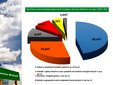 Zobacz, jak wygląda budżet gminy Wieluń na 2021 rok