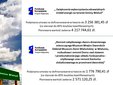 Zobacz, jak wygląda budżet gminy Wieluń na 2021 rok
