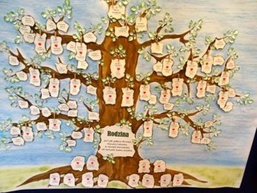 „Rozstrzygnięto konkurs Moje drzewo genealogiczne