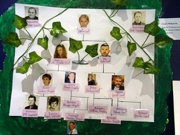 „Rozstrzygnięto konkurs Moje drzewo genealogiczne