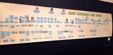 „Rozstrzygnięto konkurs Moje drzewo genealogiczne