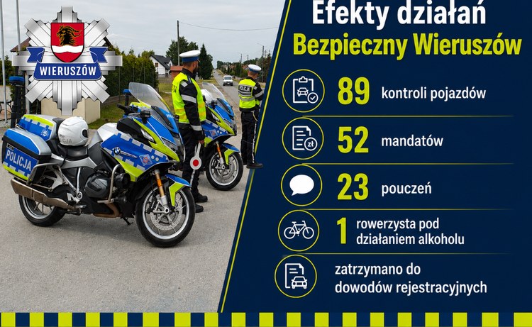 Prawie 90 kontroli, ponad 50 mandatów