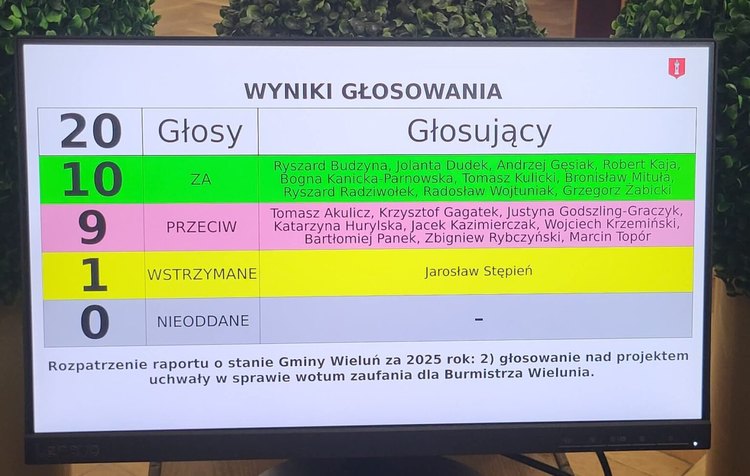 Burmistrz Wielunia bez wotum zaufania od Rady Miejskiej. Jeszcze dziś głosowanie w sprawie absolutorium za 2025 rok