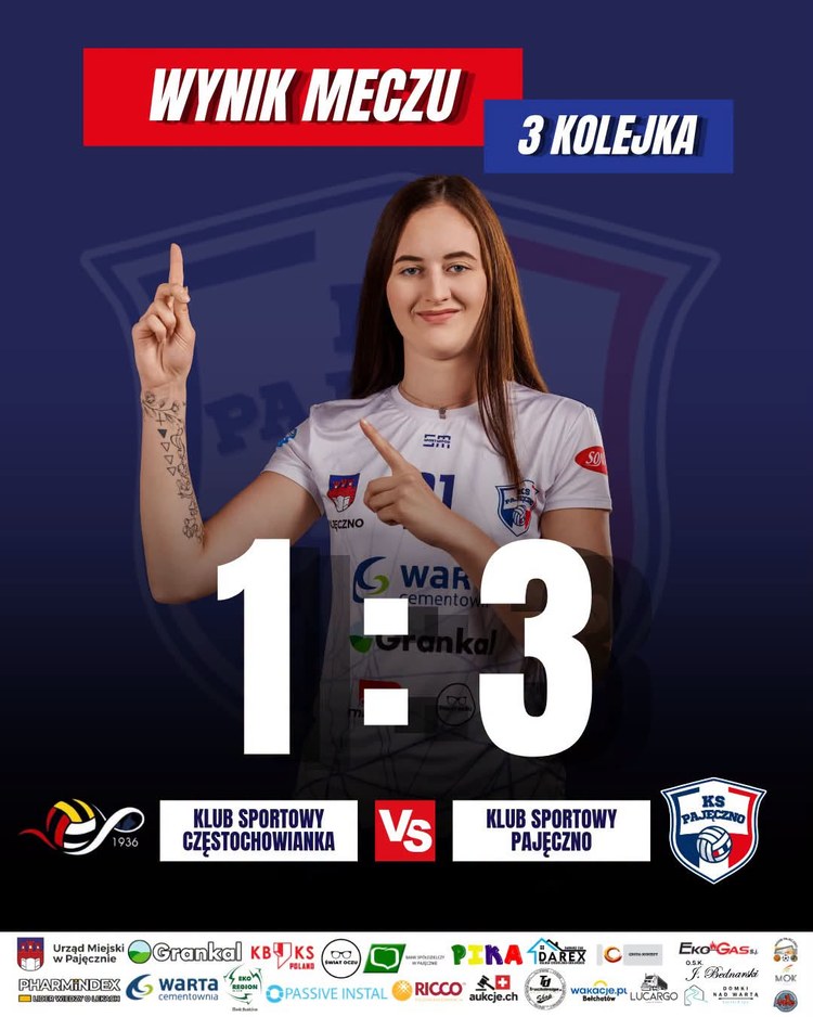 Regularne siatkarki KS-u Pajęczno. Kolejne zwycięstwo 3:1